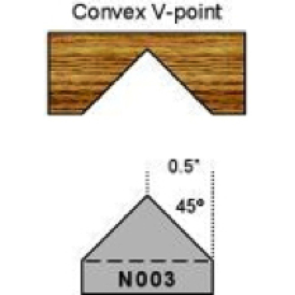 Magic Molder Plugs P-3 N-3 Table Saw & Shaper Cutter carbide tip Convex V Point