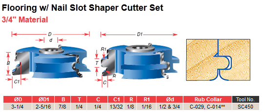 https://www.oellasawandtool.com/product_images/uploaded_images/amana-sc450-chart.png