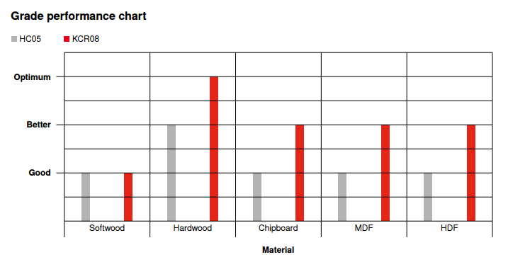 Ceratizit Carbide Grade Chart