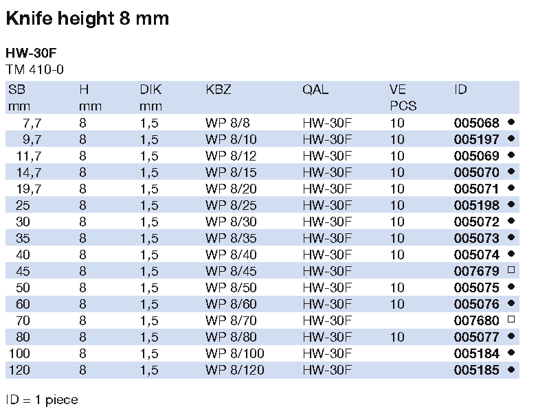 leitz-part-reference-chart.png