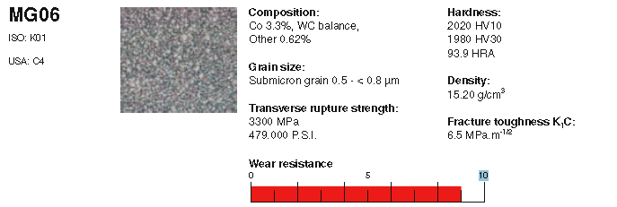 mg06-data-sheet.png