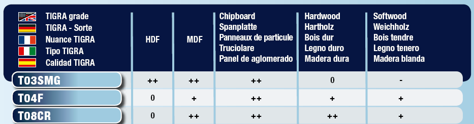 three-main-grades-carbide-application-chart.png