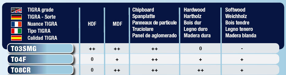 Ceratizit Carbide Grade Chart